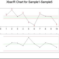 How To Calculate Control Limits For Xbar And R Charts In Excel