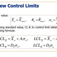 How To Calculate Control Limits In Chart
