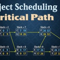 How To Calculate Critical Path In Pert Chart Excel