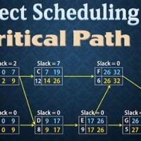 How To Calculate Critical Path In Pert Chart