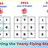 How To Calculate Flying Star Chart