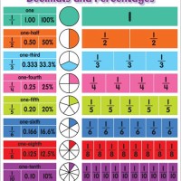 How To Calculate Fraction In Pie Chart