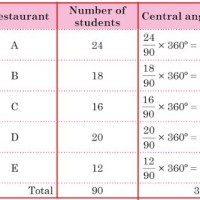 How To Calculate Pie Chart Formula