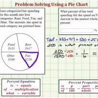 How To Calculate Pie Charts