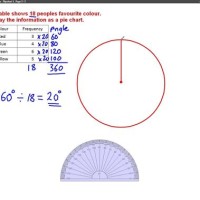 How To Calculate The Angle Of A Pie Chart