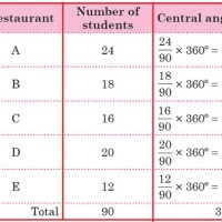 How To Calculate The Angles In A Pie Chart