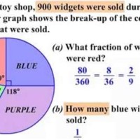 How To Calculate The Sector Angle Of A Pie Chart