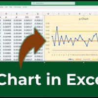 How To Calculate Ucl And Lcl In Control Charts Excel