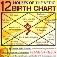 How To Calculate Vedic Astrology Chart