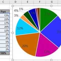 How To Change A Bar Graph Into Pie Chart