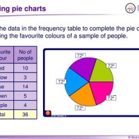 How To Change A Frequency Table Into Pie Chart