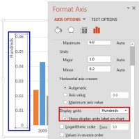 How To Change Axis Values In Powerpoint Chart