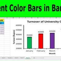 How To Change Bar Chart Colours In Excel 2010