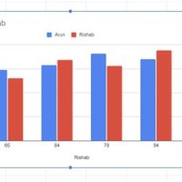 How To Change Bar Color In Google Chart