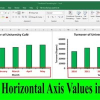 How To Change Chart Horizontal Axis Values In Excel