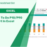 How To Change Chart Template In Excel