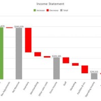 How To Change Color Of Waterfall Chart