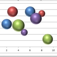 How To Change Colors In Bubble Chart Excel