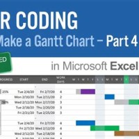 How To Change Colors On Gantt Chart