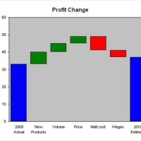 How To Change Colors On Waterfall Chart