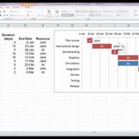 How To Change Date In Gantt Chart