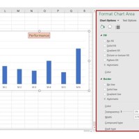 How To Change Default Chart Format In Excel