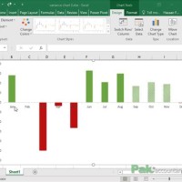 How To Change Excel Chart Axis