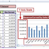 How To Change Excel Chart Y Axis Range