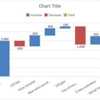 How To Change Fill Color In Waterfall Chart