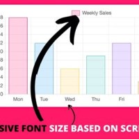 How To Change Font Size On Pie Chart