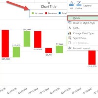 How To Change Legend Name In Waterfall Chart