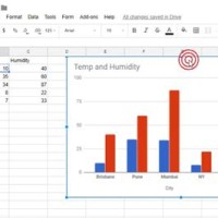 How To Change Legend Position In Google Chart