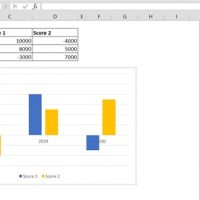 How To Change Number Format In Excel Chart