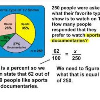 How To Change Numbers Into A Pie Chart