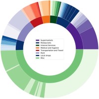 How To Change Pie Chart Color