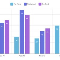 How To Change Pie Chart Colors In Amcharts