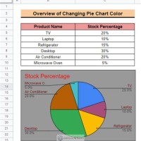 How To Change Pie Chart Colors