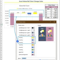 How To Change Scale In Excel Waterfall Chart