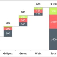 How To Change Scale In Waterfall Chart