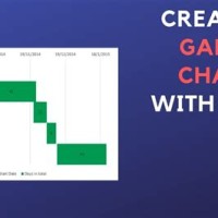 How To Change Start Date In Excel Gantt Chart