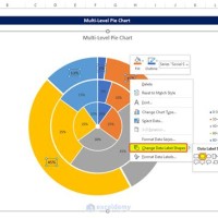 How To Change The Direction Of Pie Chart In Excel