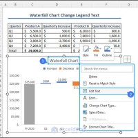 How To Change Waterfall Chart Colors In Excel