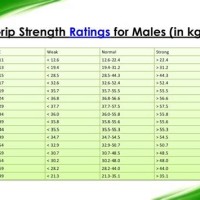 How To Chart Hand Grip Strength