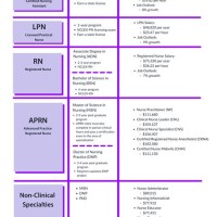 How To Charting Nursing