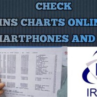 How To Check Charting Status Of Train