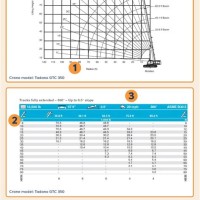 How To Check Crane Load Chart