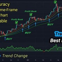 How To Check Intraday Chart