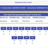 How To Check Railway Chart