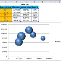 How To Color Code Bubble Chart In Excel