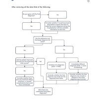 How To Conduct A Medical Chart Review